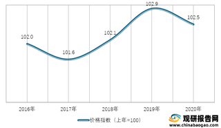 2016-2020年我国居民消费价格指数情况