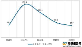 2016-2020年我国工业生产者出厂、购进价格指数情况