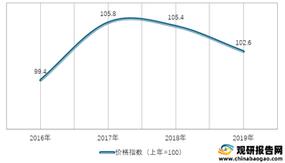 2016-2019年我国固定资产投资价格指数情况