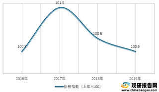 2016-2019年我国粮食类居民消费价格指数情况