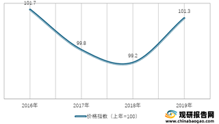 2016-2019年我国食用油类居民消费价格指数情况