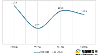 2016-2019年我国菜类居民消费价格指数情况