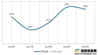 2016-2020年我国食品烟酒类居民消费价格指数情况