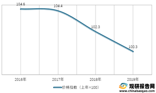 2016-2019年我国水产品类居民消费价格指数情况