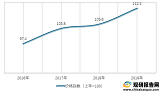 2016-2019年我国鲜瓜果类居民消费价格指数情况