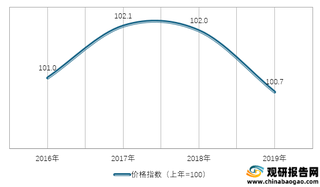 2016-2019年我国糖果糕点类居民消费价格指数情况