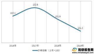 2016-2019年我国调味品类居民消费价格指数情况