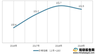 2016-2019年我国茶及饮料类居民消费价格指数情况