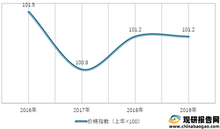 2016-2019年我国烟酒类居民消费价格指数情况