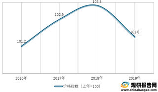 2016-2019年我国住房保养维修及管理类居民消费价格指数情况