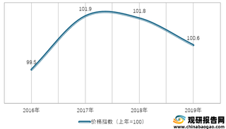 2016-2019年我国水电燃料类居民消费价格指数情况