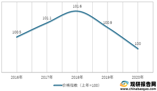 2016-2020年我国生活用品及服务类居民消费价格指数情况