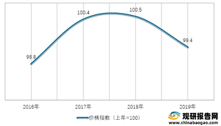 2016-2019年我国家用器具类居民消费价格指数情况