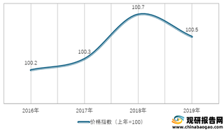 2016-2019年我国个人护理用品类居民消费价格指数情况