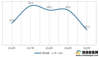 2016-2020年我国教育文化和娱乐类居民消费价格指数情况