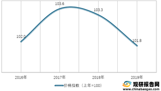 2016-2019年我国旅游类居民消费价格指数情况