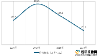 2016-2019年我国医疗服务类居民消费价格指数情况