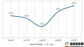 2016-2020年我国其他用品和服务类居民消费价格指数情况