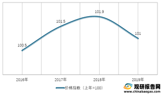 2016-2019年我国五金电料类商品零售价格指数情况