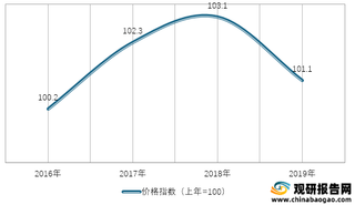 2016-2019年我国建筑装潢材料类商品零售价格指数情况