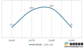 2016-2019年我国燃料类商品零售价格指数情况