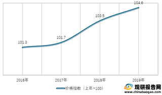 2016-2019年我国书报杂志及电子出版物类商品零售价格指数情况