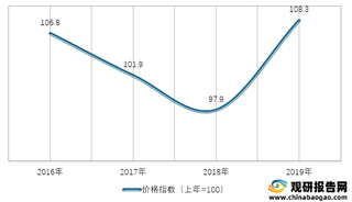 2016-2019年我国金银珠宝类商品零售价格指数情况
