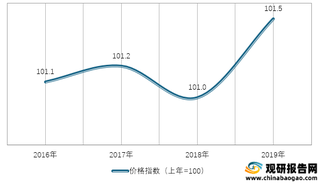 2016-2019年我国化妆品类商品零售价格指数情况