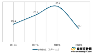 2016-2019年我国体育娱乐用品类商品零售价格指数情况