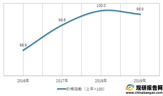 2016-2019年我国文化办公用品类商品零售价格指数情况