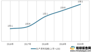 2016-2020年我国农业生产资料指数情况