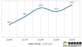 2016-2020年我国饲料价格指数情况