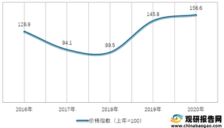 2016-2020年我国仔畜幼禽及产品畜价格指数情况