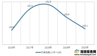 2016-2020年我国半机械化农具生产资料价格指数情况