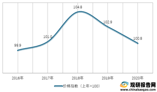 2016-2020年我国农药及农药械生产资料价格指数情况