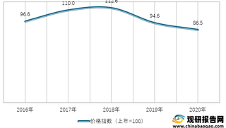 2016-2020年我国农用机油生产资料价格指数情况