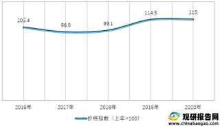 2016-2020年我国农产品生产价格指数情况