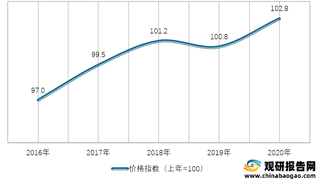 2016-2020年我国种植业产品生产价格指数情况