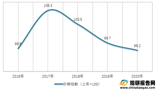 2016-2020年我国生产资料工业生产者出厂价格指数情况