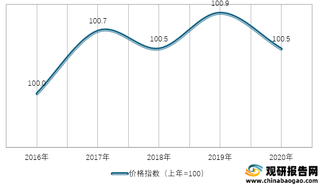 2016-2020年我国生活资料工业生产者出厂价格指数情况