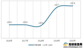 2016-2020年我国食品类工业生产者出厂价格指数情况