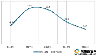 2016-2020年我国耐用消费品工业生产者出厂价格指数情况