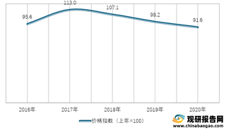 2016-2020年我国燃料、动力类工业生产者购进价格指数情况