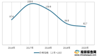 2016-2020年我国化工原料类工业生产者购进价格指数情况