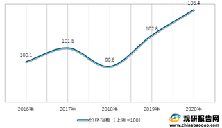 2016-2020年我国农副产品类工业生产者购进价格指数情况