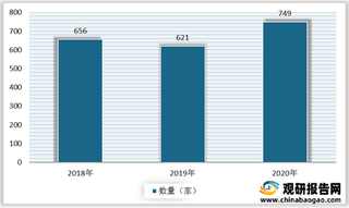 我国饲料行业市场规模化趋势明显 新希望处于行业领先地位