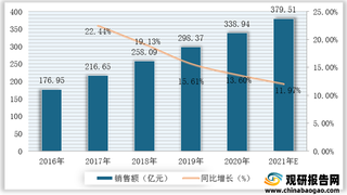 我国竹加工行业产业链现状及上下游企业优势分析