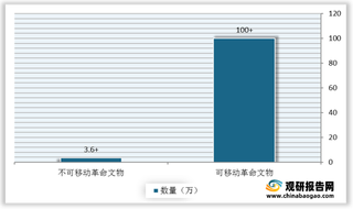 我国红色旅游行业发展环境分析：产品多样化 党史正剧圈粉“Z世代”助发展