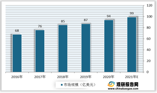 我国电子元器件行业产业链现状及上下游企业优势分析