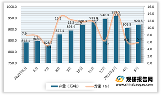 2021年5月我国初级形态塑料产量920.6万吨 同比增长5.8%